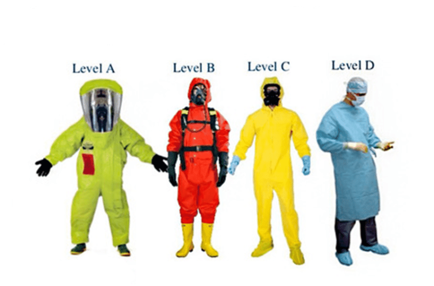 Chemical Protective Clothing