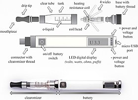  3 Tips To Help You Choose The Perfect Vape Device