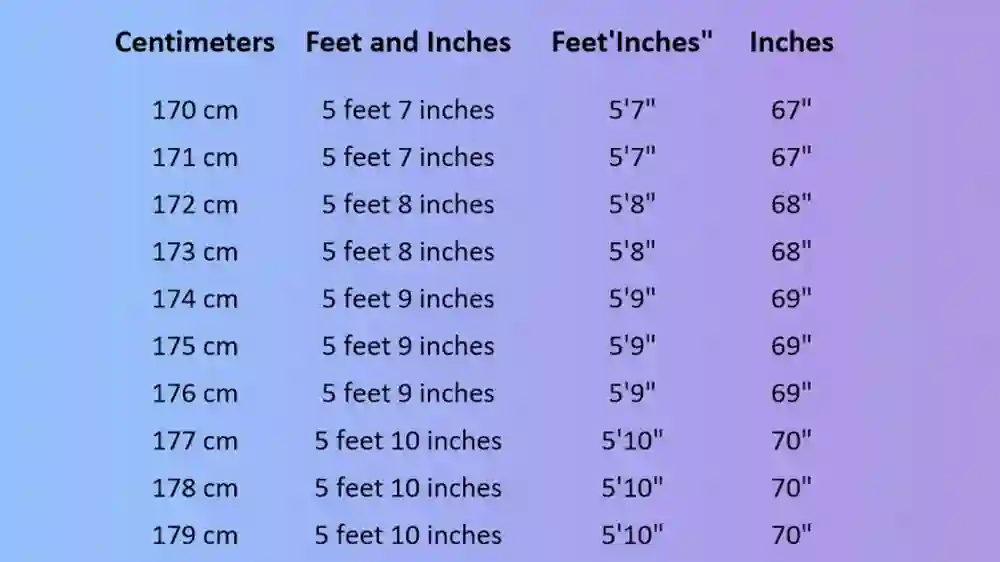 78 Inches In Feet Chart For Instant Measurement Help